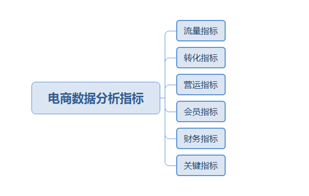 电商经营分析(电商经营分析怎么写)