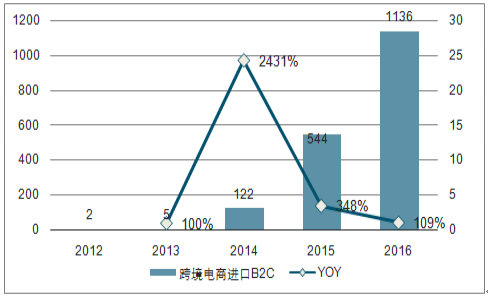 电商经营分析(电商经营分析怎么写)