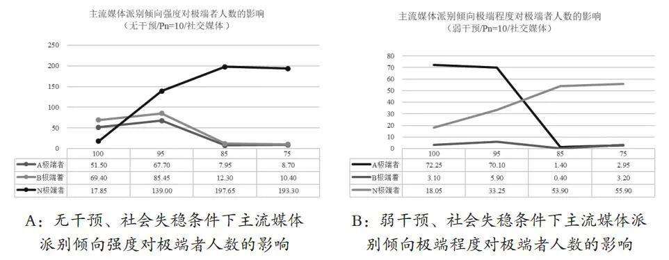 媒介干预(媒介干预百度百科)