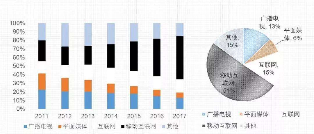 被称为第五大媒体的是什么(被称为第五大媒体的是什么意思)