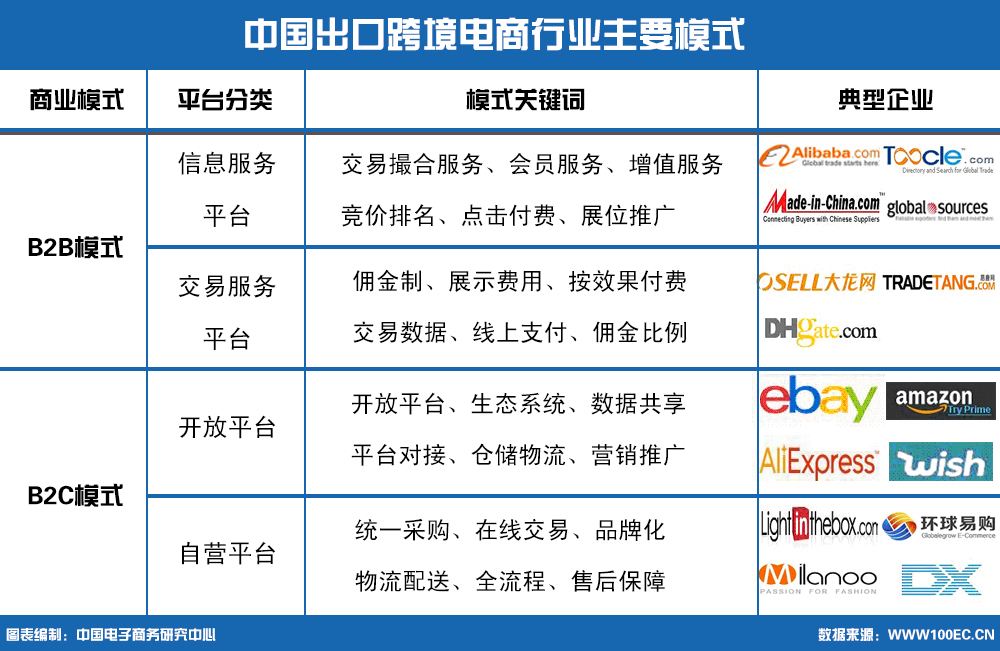 在哪里注册跨境电商(在哪里注册跨境电商公司)