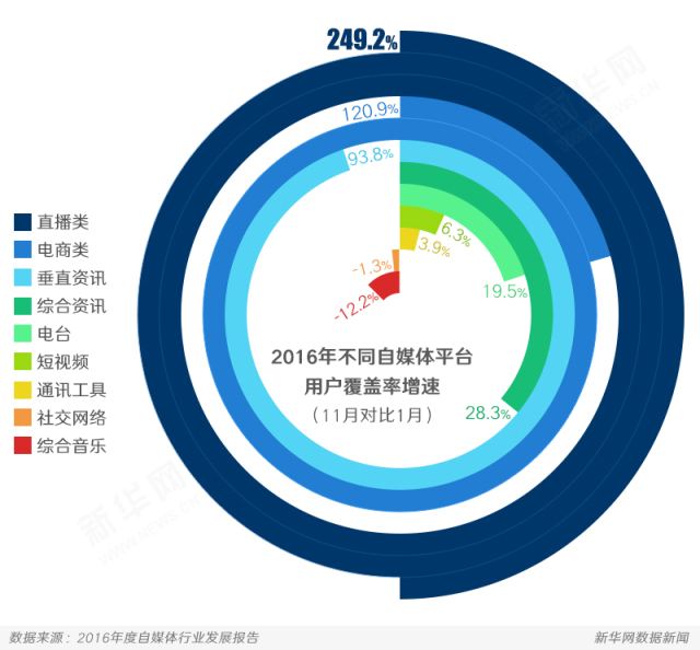 自媒体号(自媒体平台注册)