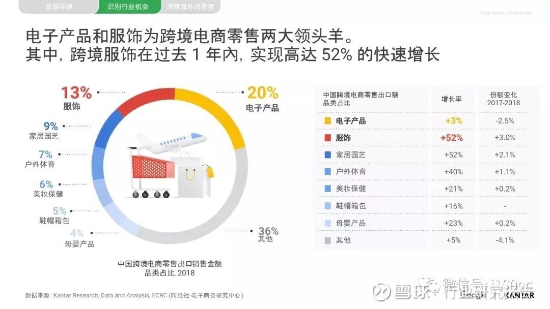 跨境电商要多少资金(开跨境电商公司需要多少资金)