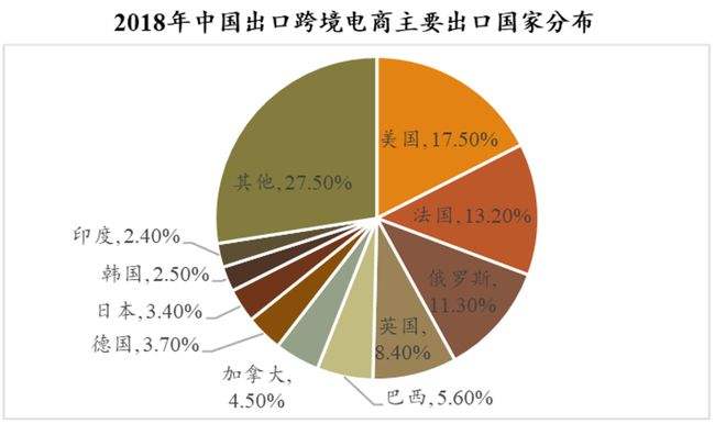 跨境电商的主体(跨境电商的主体有哪几类)