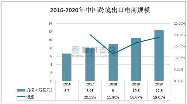 中国零售电商排名(中国零售电商排名榜)