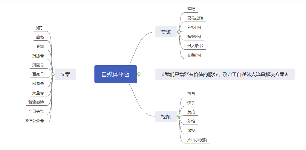 自媒体活动运营(自媒体运营与活动策划)