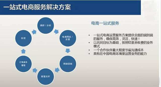 电商电商运营哪里好(电子商务和电商运营哪个好)