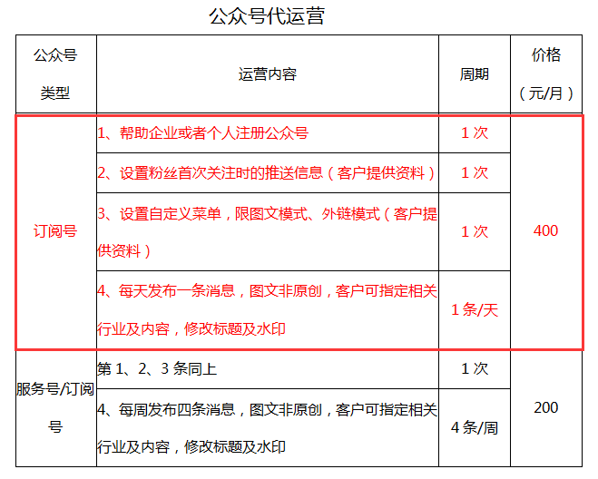 自媒体报价单(自媒体价格查询)