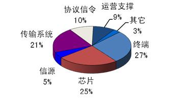 广播电视的媒介特征(广播电视的媒介特征是什么)