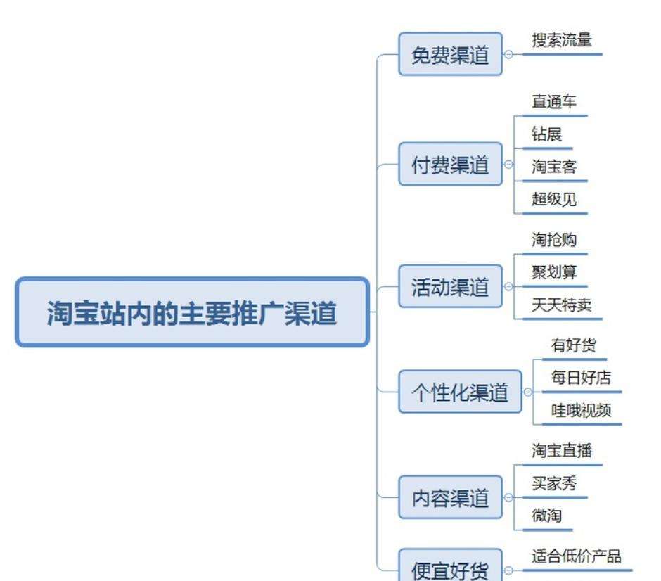 网店推广与营销(网店推广与营销实训报告)