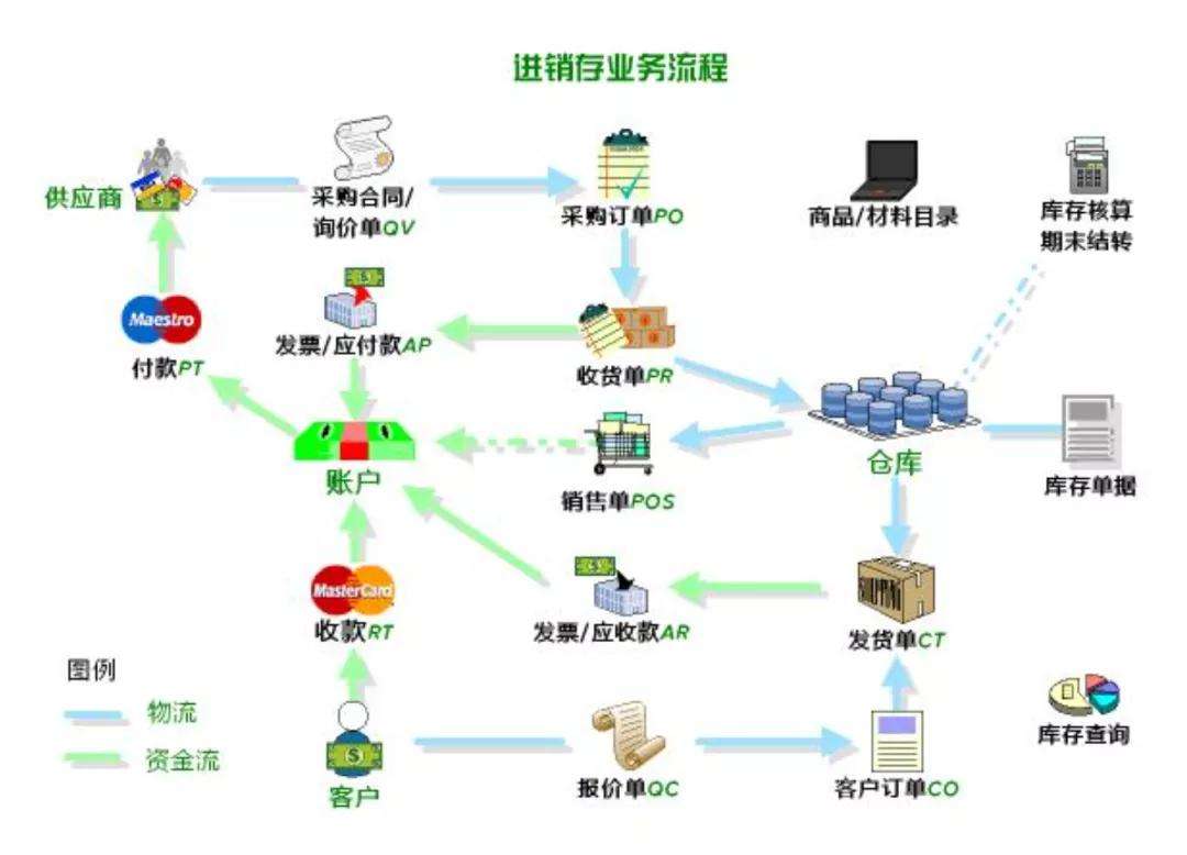 电商的销售流程(电商线上销售的全流程)