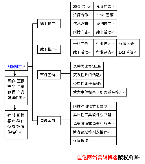 电商的销售流程(电商线上销售的全流程)