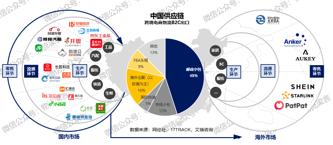 有什么跨境电商(有什么跨境电商平台可以不用备货的)