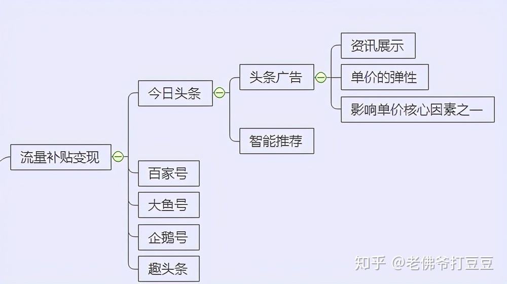 怎么加入自媒体(怎么加入自媒体平台)