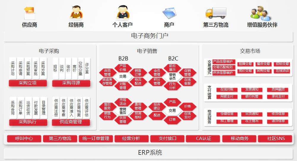 新派电商(电商派官方网站)