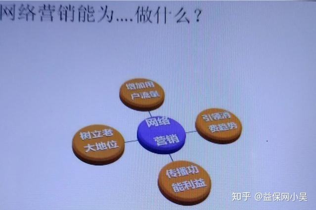 营销怎么做(微信社群营销怎么做)