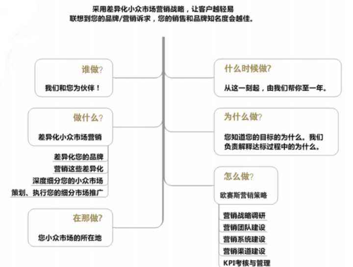 营销怎么做(微信社群营销怎么做)