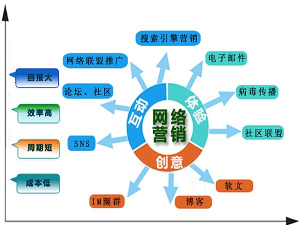 网络直播营销的优缺点(网络直播营销的优点和缺点)