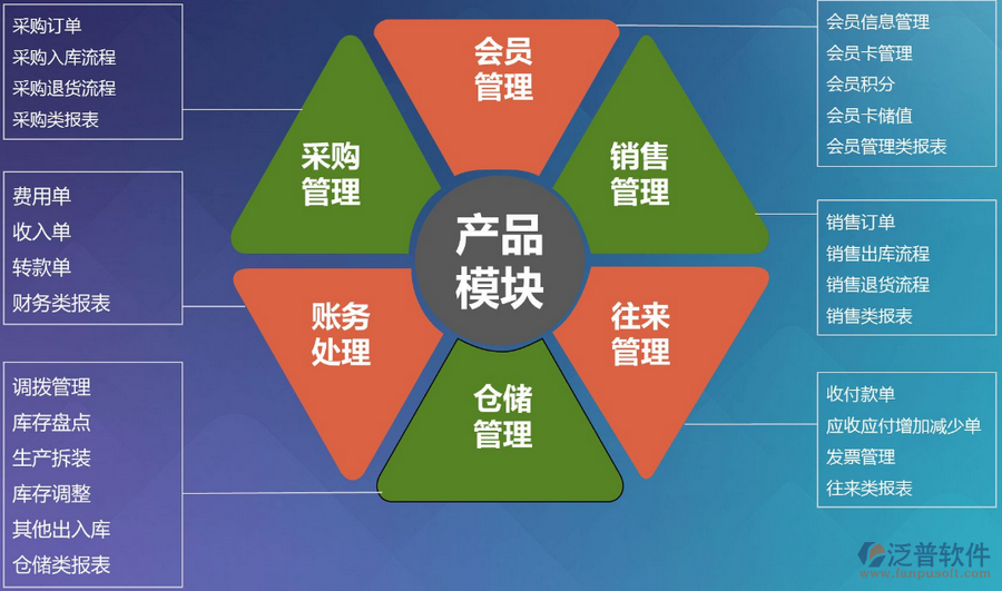 电商电商运营(电商互联网运营)