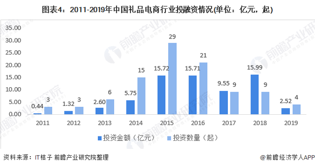 电商目前的现状(电商目前的现状和趋势)