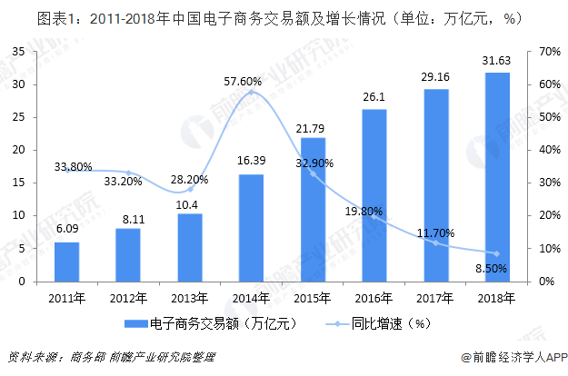 电商目前的现状(电商目前的现状和趋势)