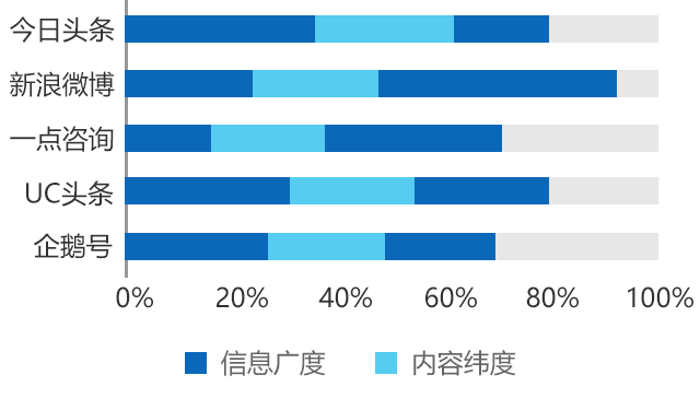 自媒体概述(自媒体概述及盈利模式)