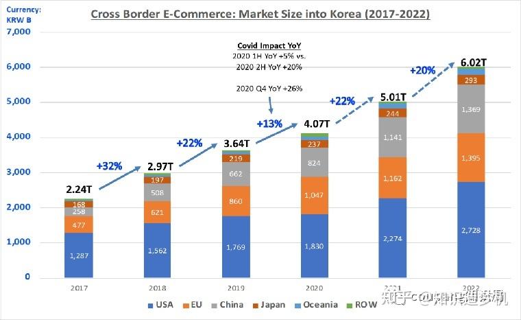 韩国主要电商平台(韩国电商平台有哪些)