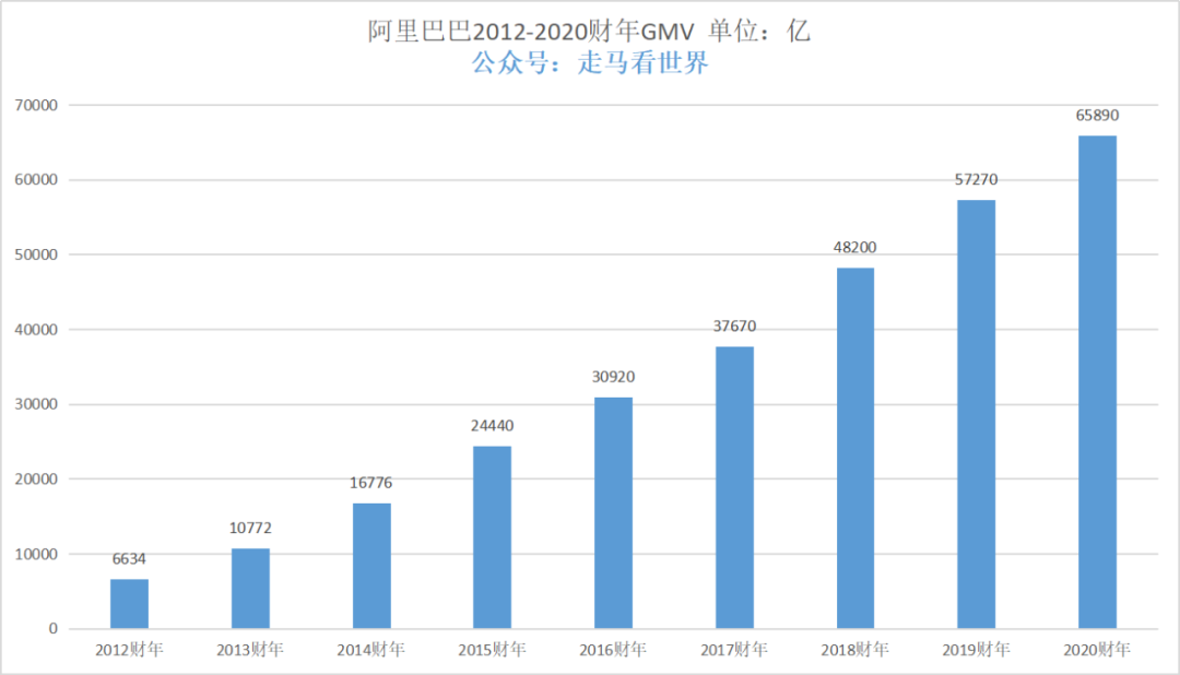 中国电商gmv排名(中国电商gmv排名2020)