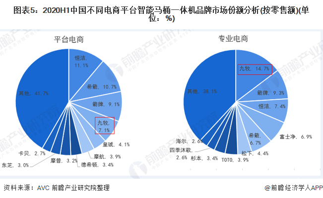 中国电商份额(中国电商市场份额占比)