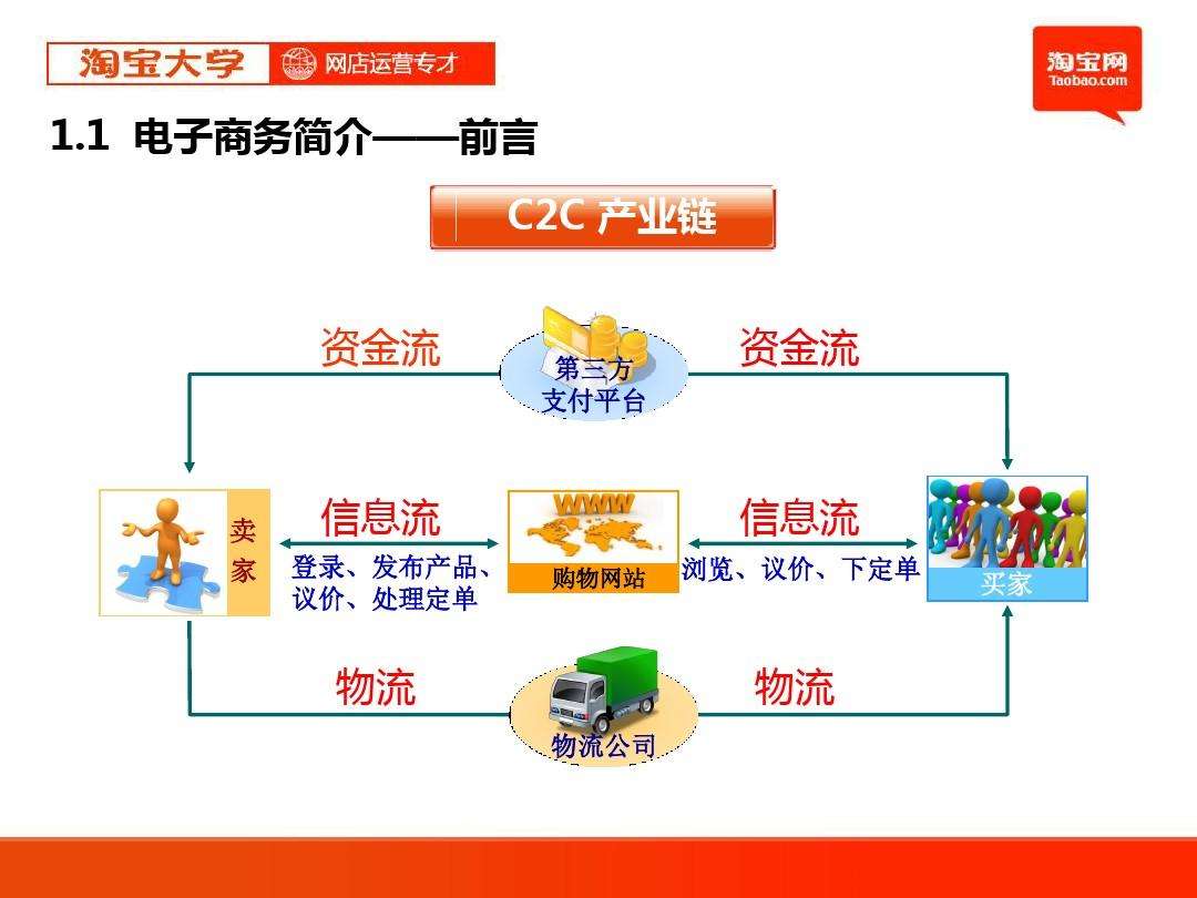 电子商务网店运营(电子商务网店运营论文3000字)