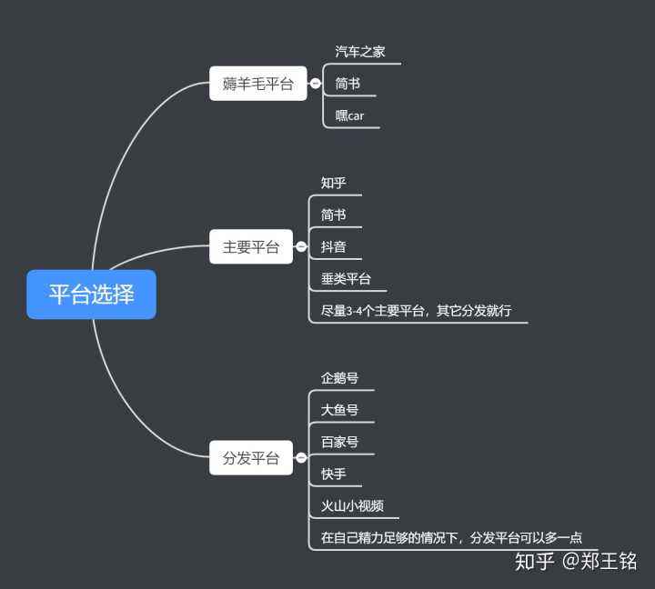 自媒体新手入门哪个平台好(自媒体新手入门哪个平台好做)