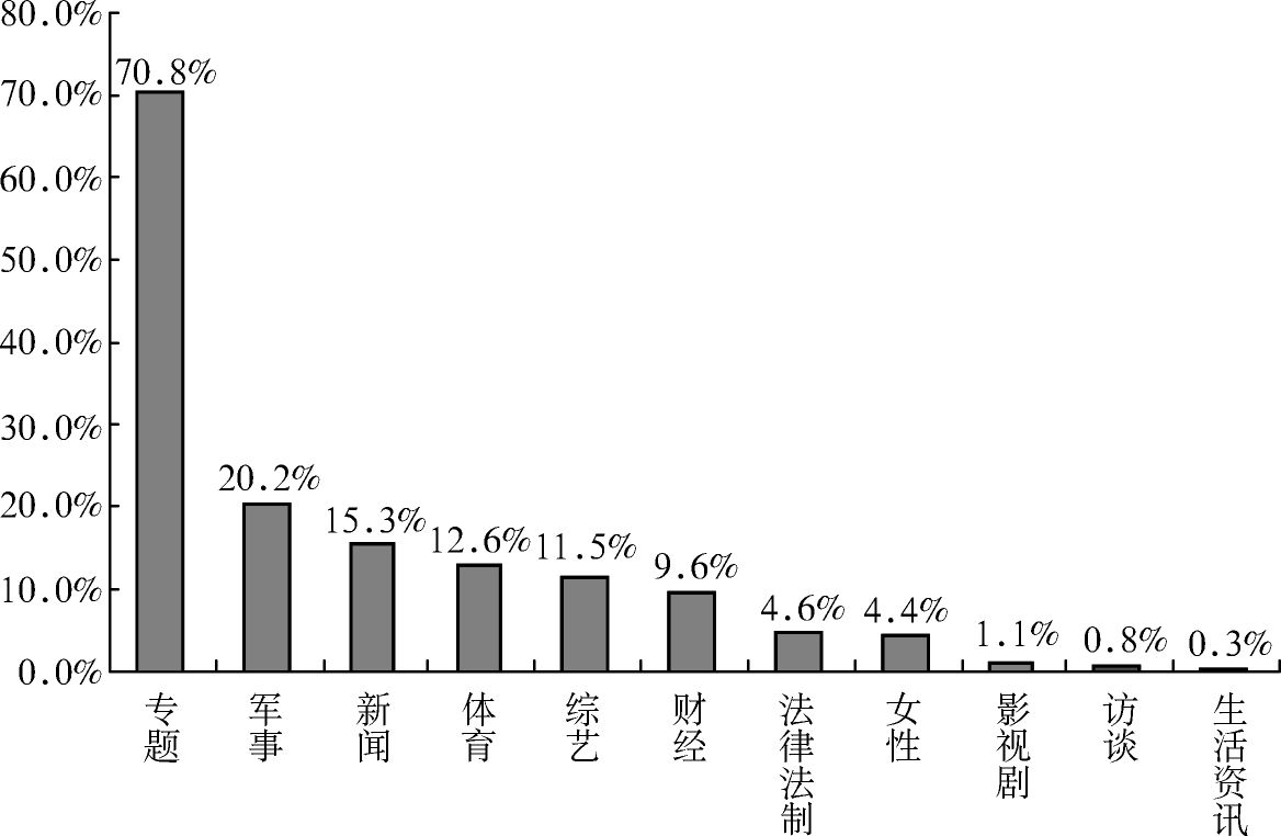 新闻媒介受众的特点主要有(新闻媒介的基本类型及其各自特点是什么)