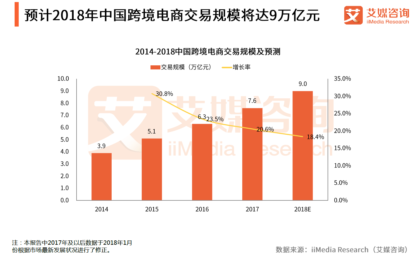 电商行业的市场分析(电商的行业发展动向分析)