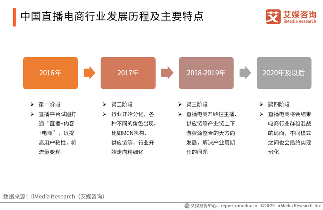 电商行业的市场分析(电商的行业发展动向分析)