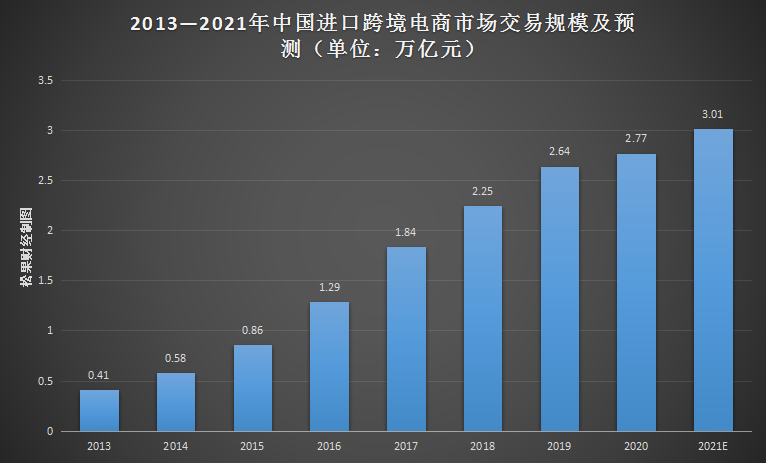 电商平台发展(明星效应下电商平台发展)