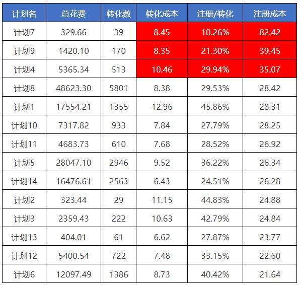 电商的万能公式(酒店电商万能公式从0到1)