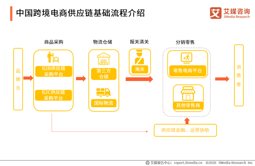 电商业务是什么(电商业务主要做什么)