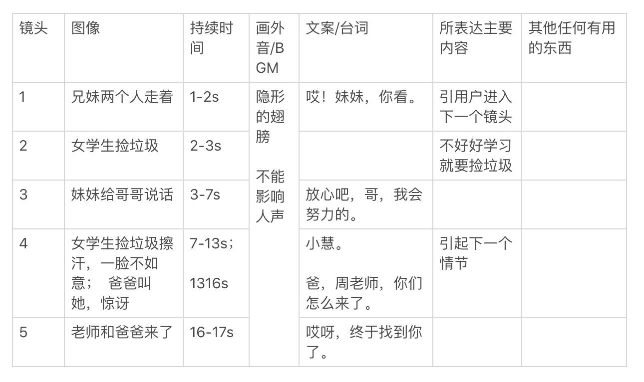 短视频文案脚本范例(短视频脚本和文案是什么意思)