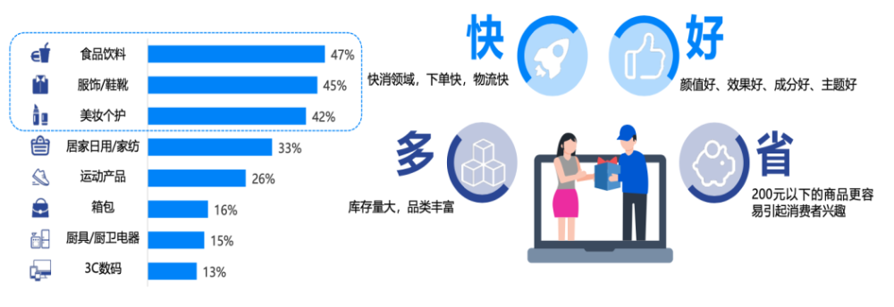 普通人做电商怎么选品(普通人做电商怎么选品类)