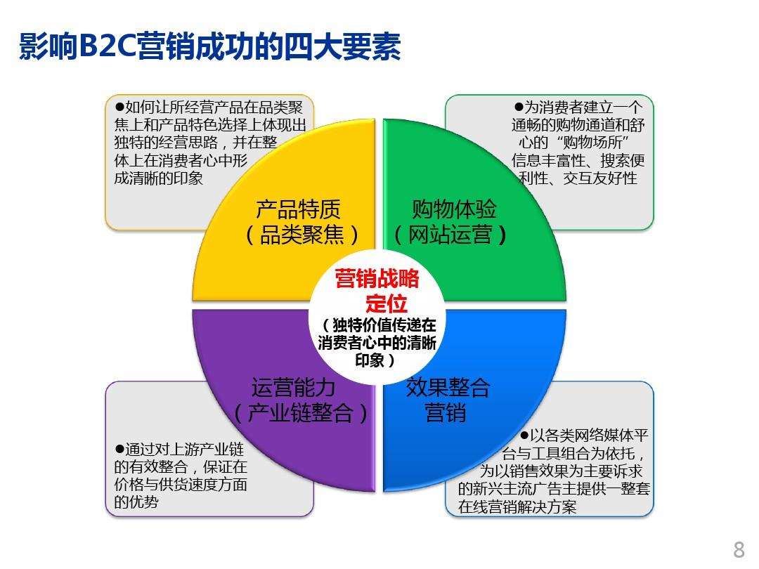 全媒体广告策划与营销(全媒体广告策划与营销专业就业方向)