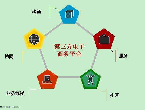 电商电子商务是做什么的(电商公司的商务是做什么的)