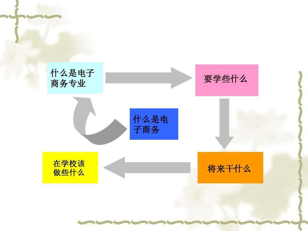 电商电子商务是做什么的(电商公司的商务是做什么的)