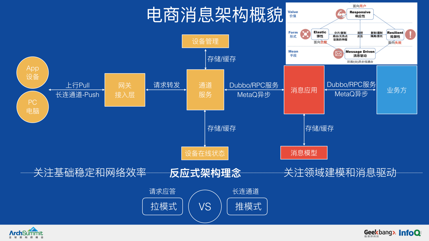 电商系统那家好(电商系统软件有哪些)