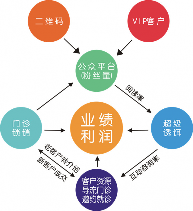 如何做营销方案(餐饮如何做营销方案)