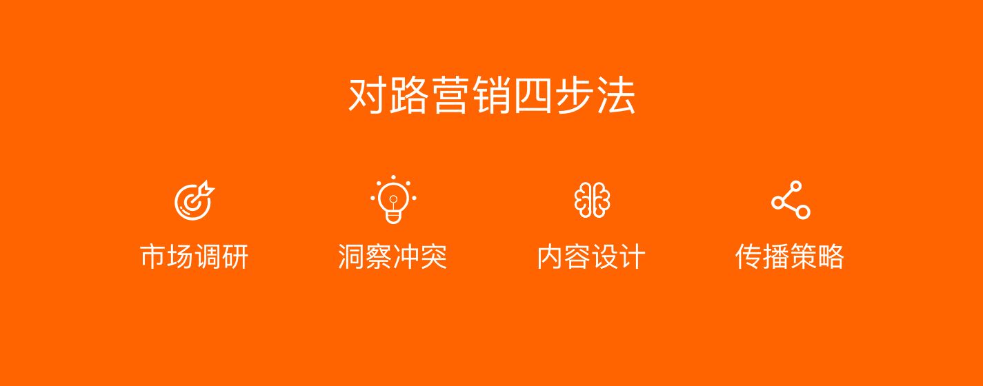 如何做营销方案(餐饮如何做营销方案)