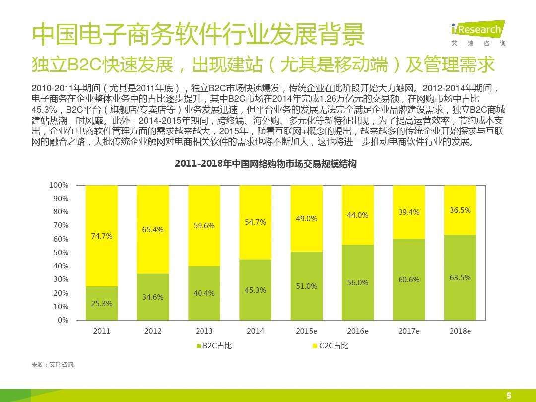 垂直类2c电商(垂直类2b电商和垂直类2c电商区别)