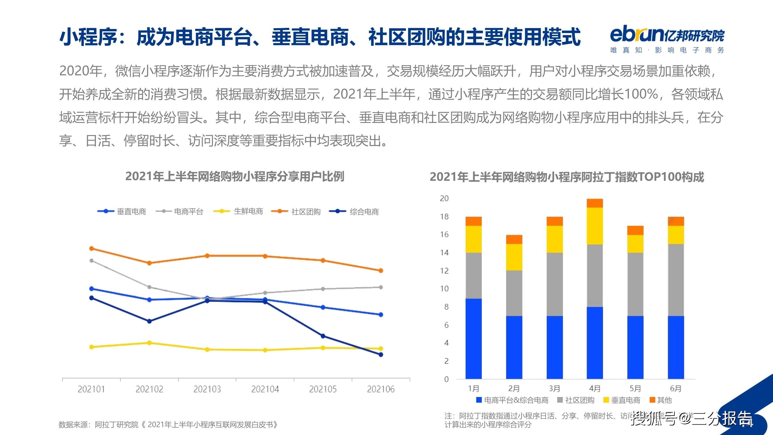 垂直类2c电商(垂直类2b电商和垂直类2c电商区别)