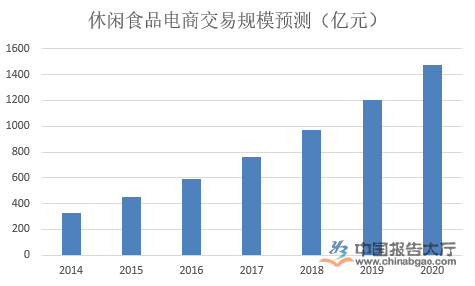 电商公司前景分析(电商企业的发展前景)