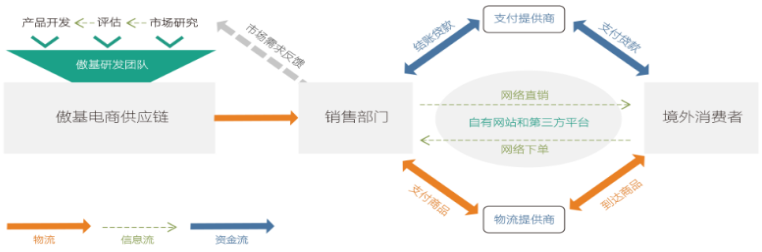 电商渠道(电商渠道是什么意思)