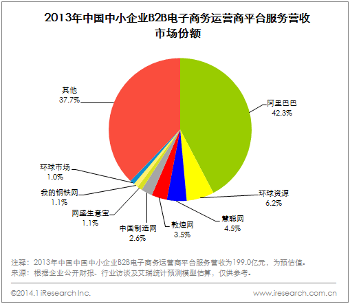 中国电商产业(中国电商产业基地)